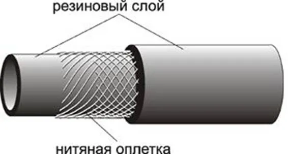 кислородный шланг против топливного шланга