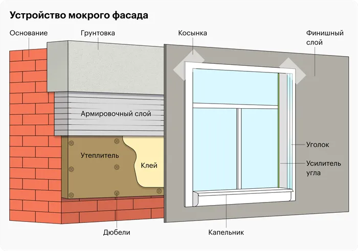 Обложка статьи