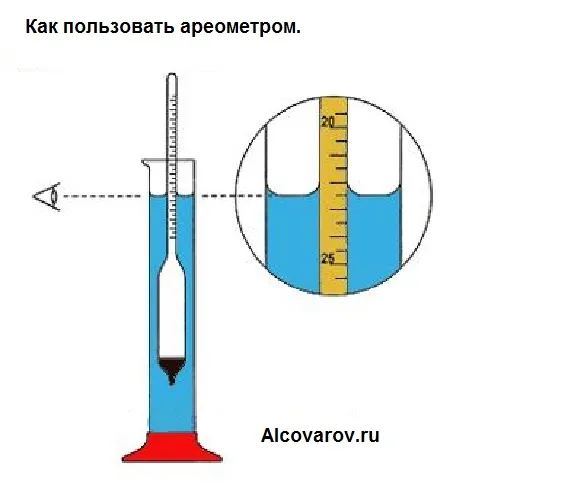 Как правильно пользоваться спиртометром: инструкция и тонкости 2