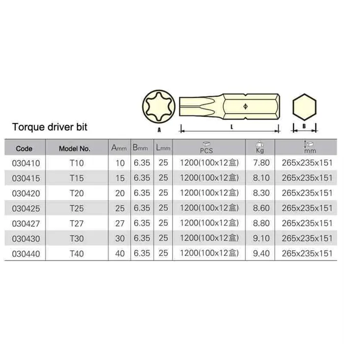 Размеры torx в мм