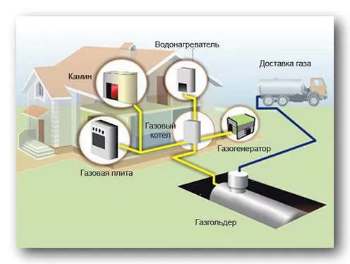 Пусконаладка газового оборудования и автономного газоснабжения завода в ЛО, п.Щеглово