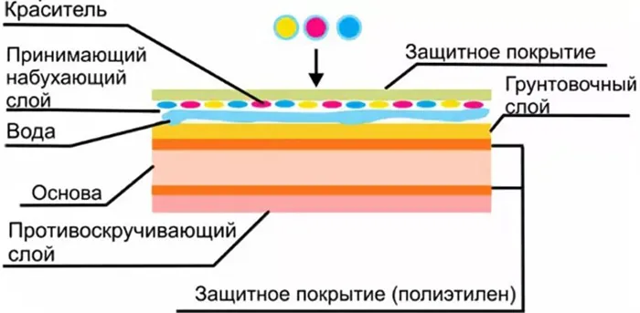 5 советов по выбору фотобумаги 4