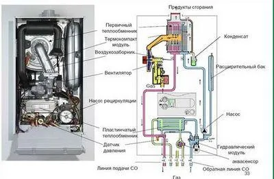 Примерная схема работы газовой колонки