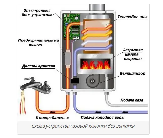 Общая схема устройства колонки