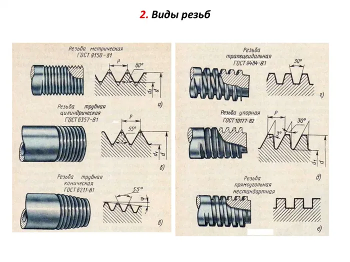 Схемы разных видов резьбы