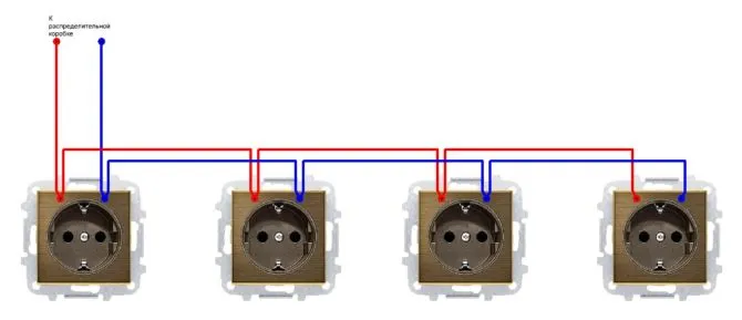 Как из одной розетки сделать несколько — от простого к сложному