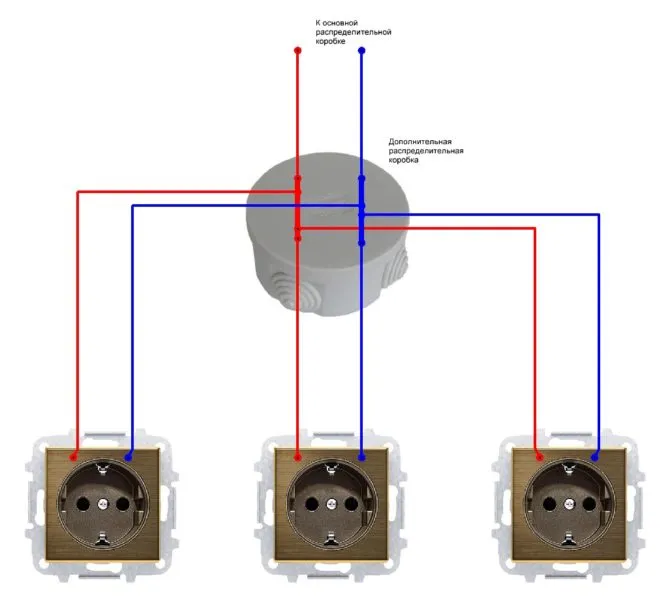 Как из одной розетки сделать несколько — от простого к сложному