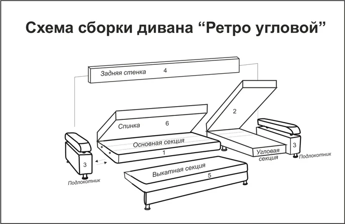 Схема сборки углового дивана Атланта