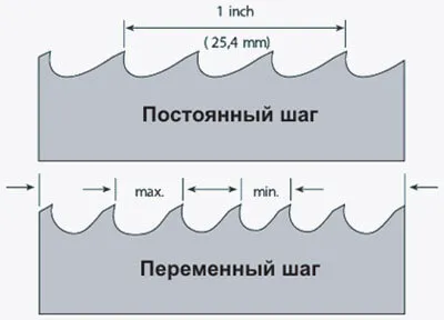 Полотно HSS для сабельной пилы