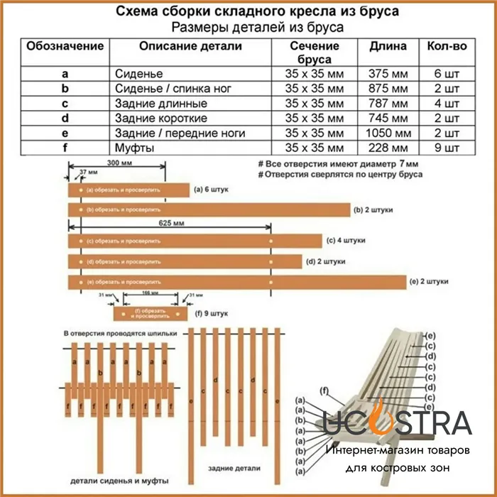 Как сделать кресло Кентукки своими руками?