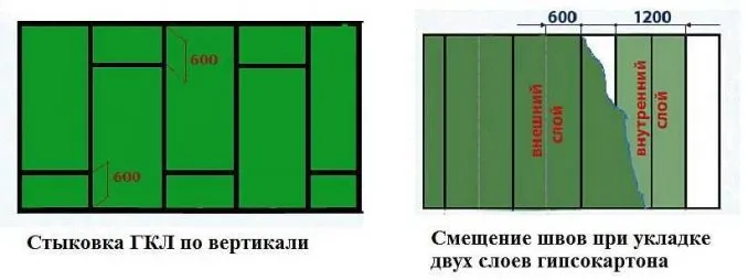 Стены из гипсокартона своими руками 4