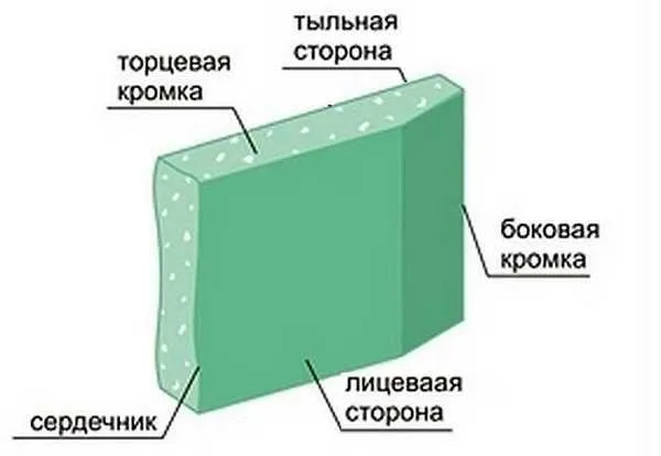 Стены из гипсокартона своими руками 3