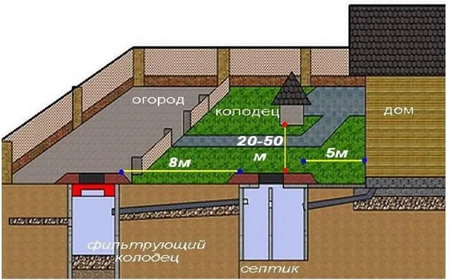 обустройство колодца своими руками