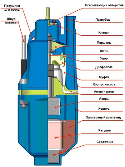 Схема вибрационного насоса