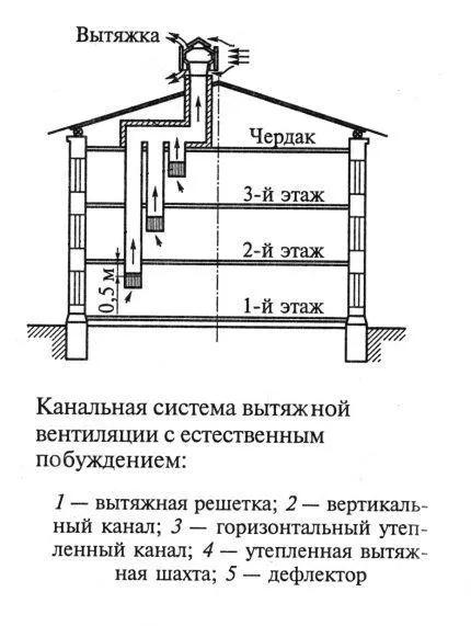 Схема с горизонтальным каналом