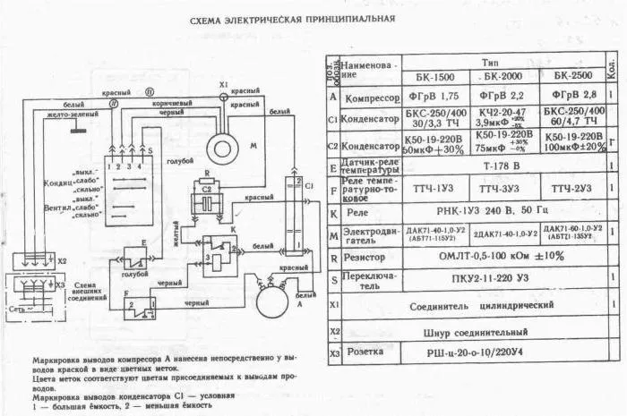 Кондиционер БК-1500