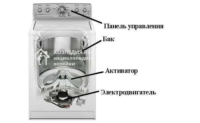 Устройство современной машинки активаторного типа