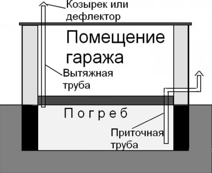 Как сделать смотровую яму в гараже 4