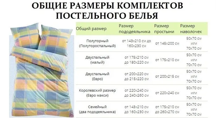 Стандартные размеры полутораспальных одеяла и пододеяльника 5