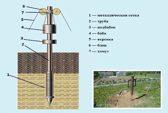 Что такое абиссинская скважина и как она устроена