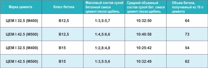 Отмостка: что это, зачем нужна и как сделать правильно 3