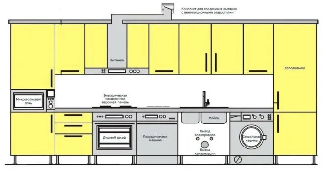 Как правильно проложить электропроводку на кухне