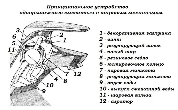 Как разобрать однорычажный смеситель: правила ремонта и нюансы процесса 3