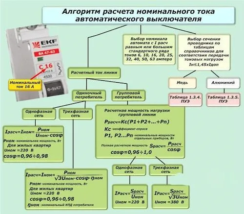 Пример расчета кабеля и автомата