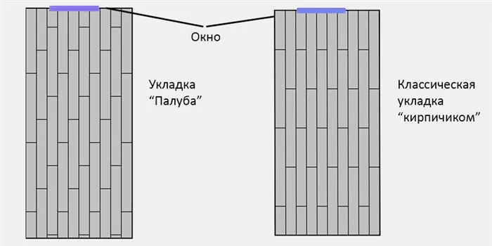 варианты укладки ламината палубой и кирпичиком