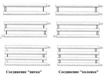 Регистры отопления