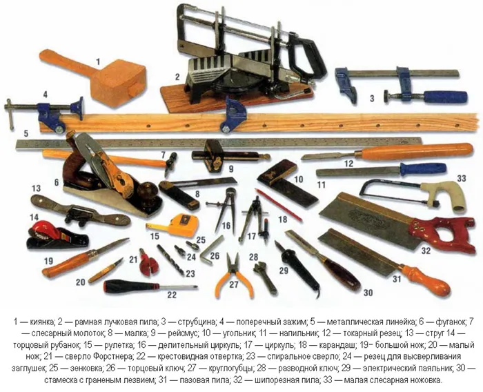 Столярно-слесарный инструментарий