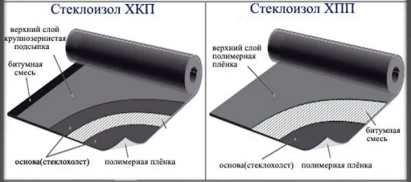 Особенности и характеристики наплавляемой кровли 14