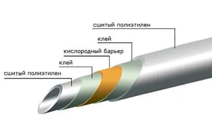 Расчёт тёплого пола по потерям тепла, определение метража труб и других данных 4