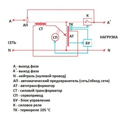 Стабилизатор 8