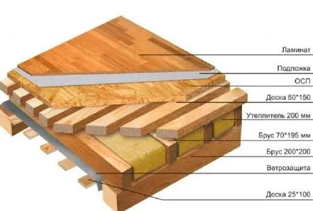 Утепление межэтажных перекрытий в деревянном доме из клееного бруса