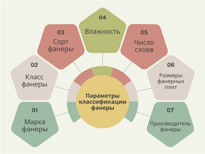 Какая фанера лучше для пола: какую использовать, стелить, какой сорт выбрать, как класть 3