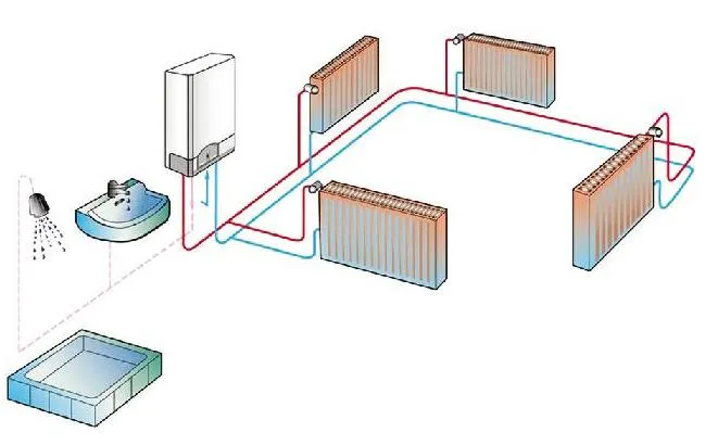 Настенные энергонезависимые газовые котлы отопления