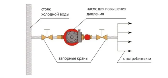 Схема установки насоса для повышения давления воды