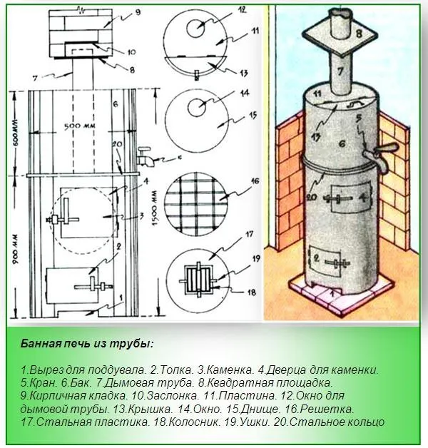 Схема печи из трубы