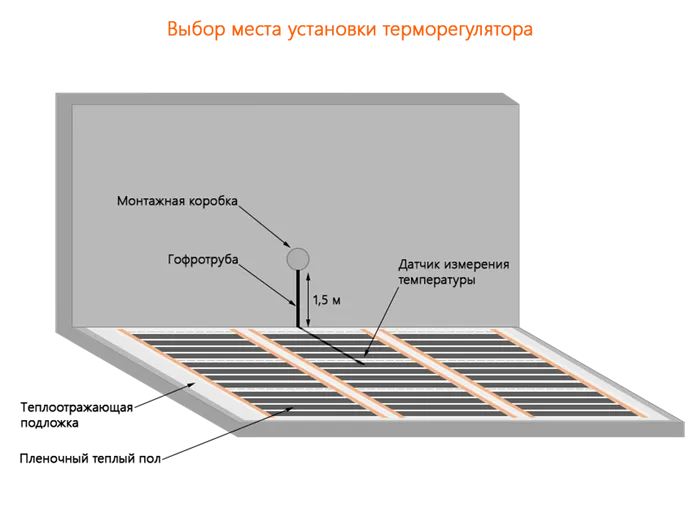 Термодатчик для теплого пола: выбор и монтаж 2