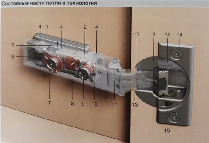 составные части мебельной петли