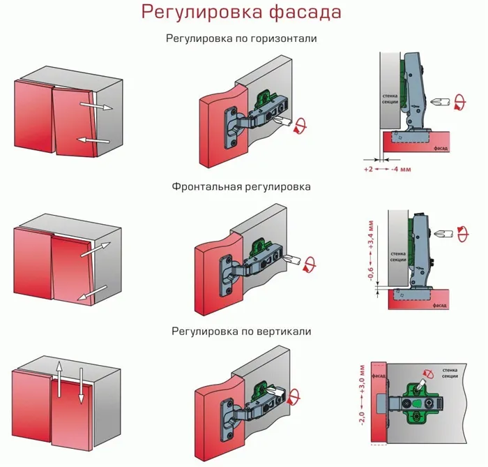 Как установить петли на шкаф или заменить своими руками