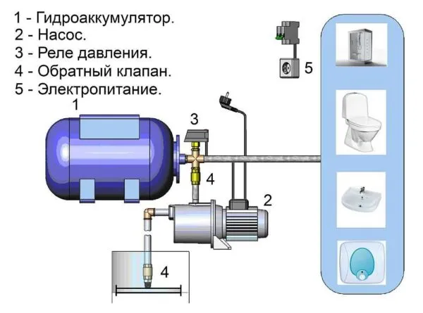 Реле давления под крышкой