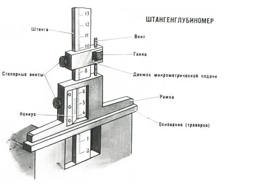 измерение штангенглубиномером