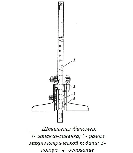 Фото устройства штангенглубиномера