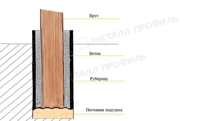 Делаем навес для машины из поликарбоната своими руками 9