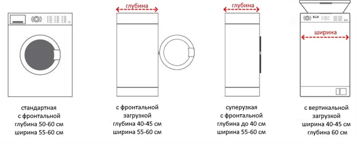 размеры узких стиральных машин