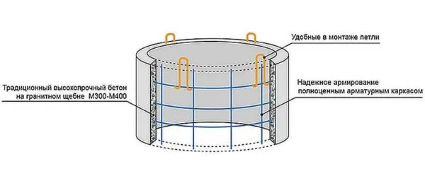 Пример армирования железобетонного кольца