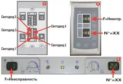 Коды неисправностей холодильника Индезит