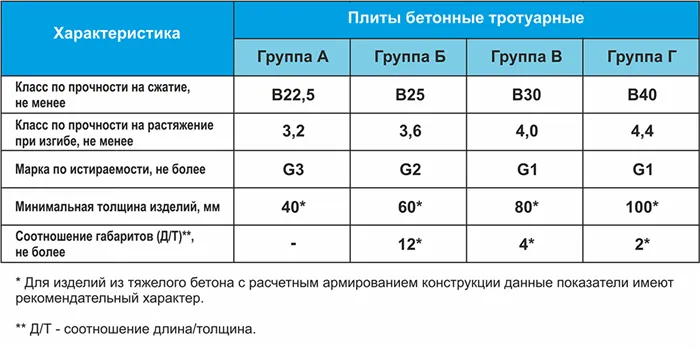 Группы эксплуатации